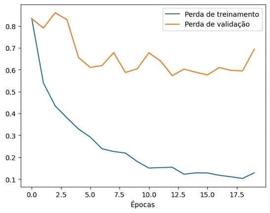 sobreajuste