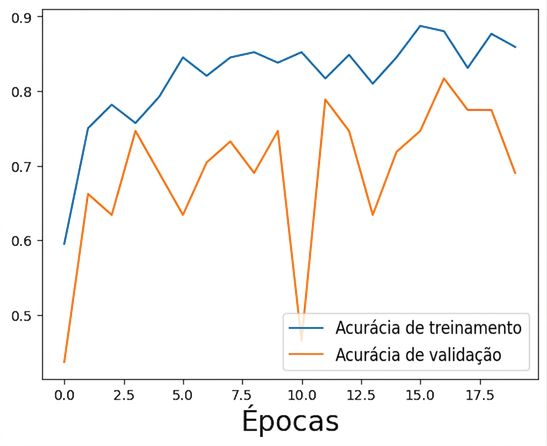 performances originais
