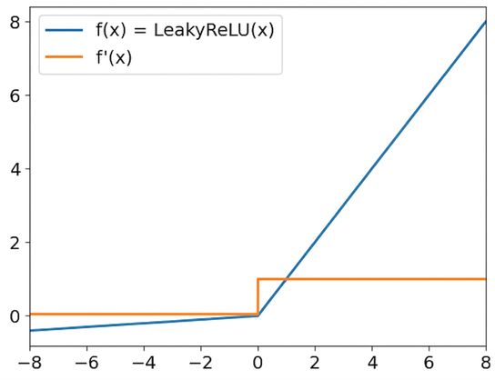 Leaky ReLu