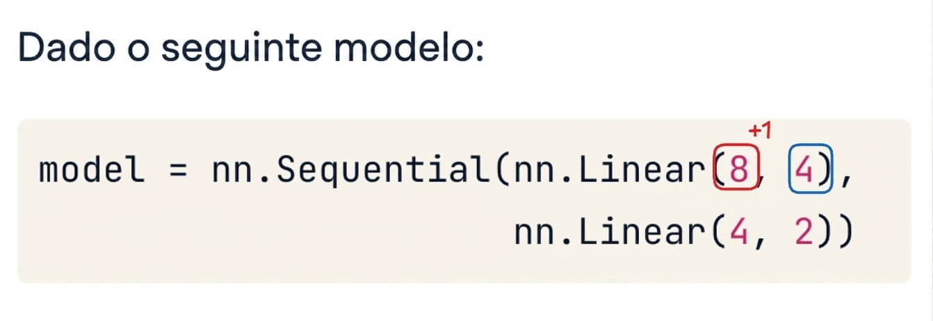 Bloco de código para uma rede de duas camadas