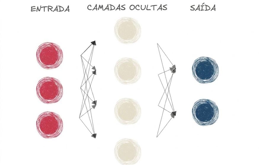 Um diagrama de uma pequena rede neural