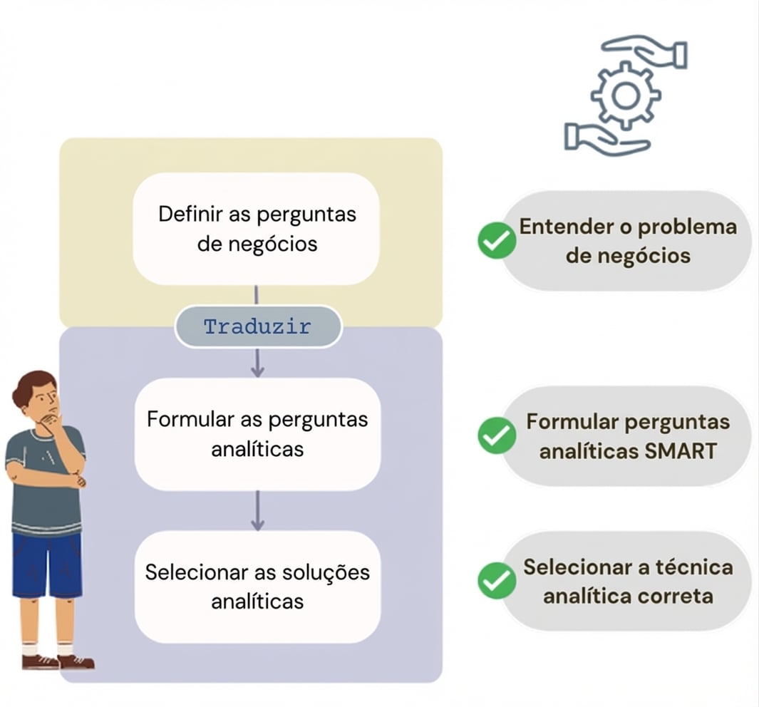 Recapitular boas práticas
