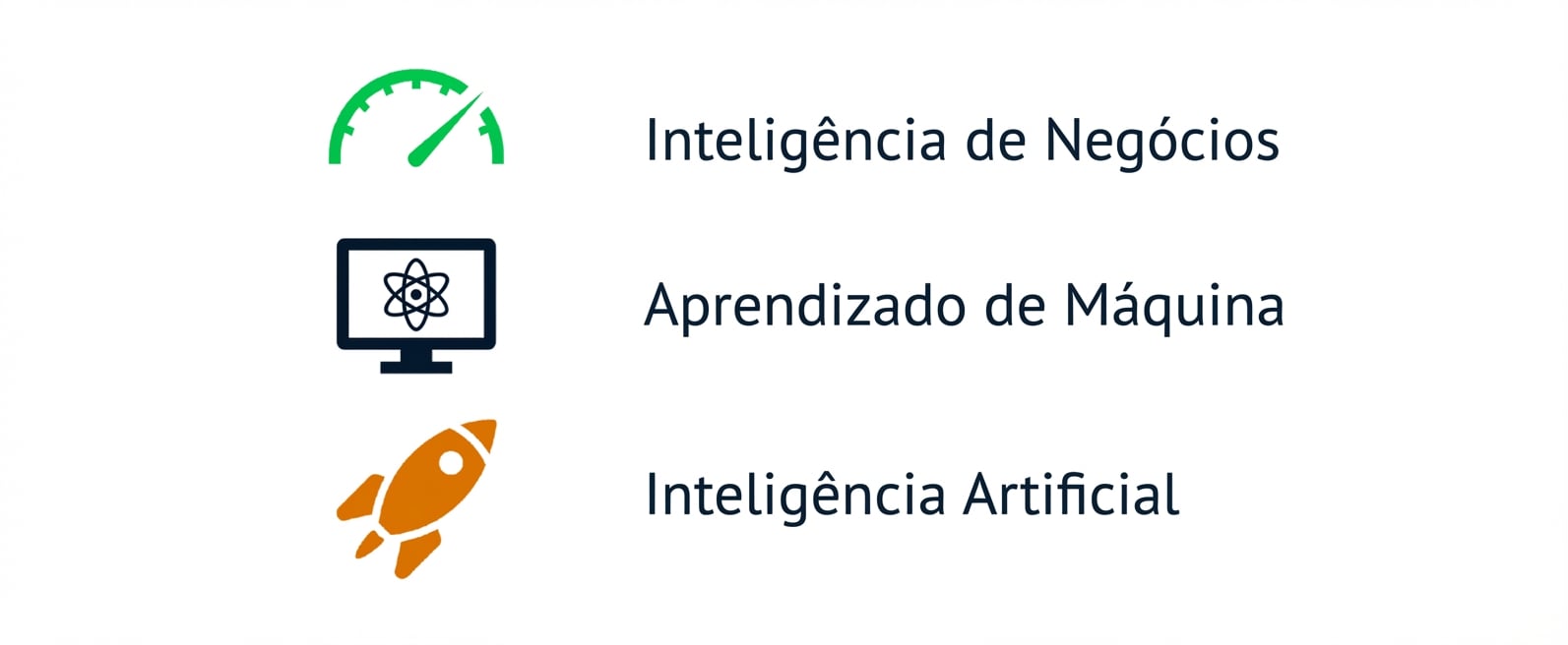 Gráfico de business intelligence, machine learning e IA.