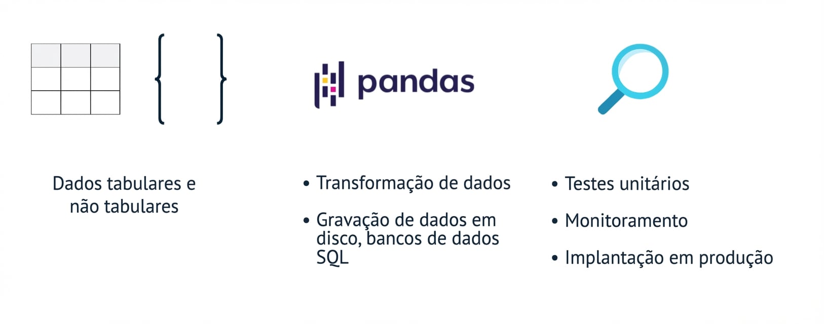 Gráfico que mostra tópicos a serem vistos depois no curso.
