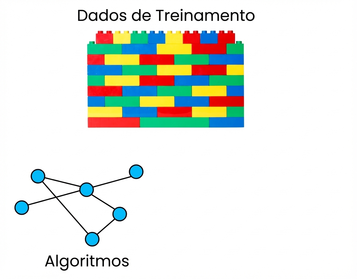 Surgiu uma estrutura em rede que representa os algoritmos usados para identificar os padrões linguísticos.