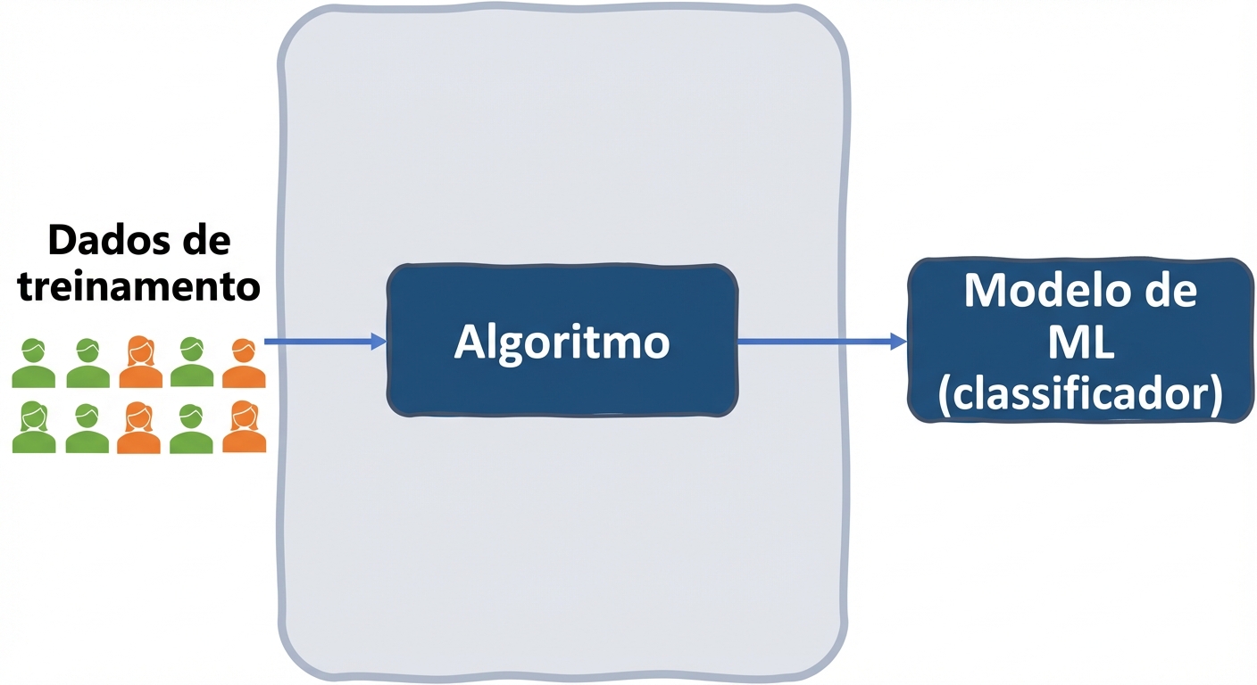 Viés de dados no sistema de seleção de empregos