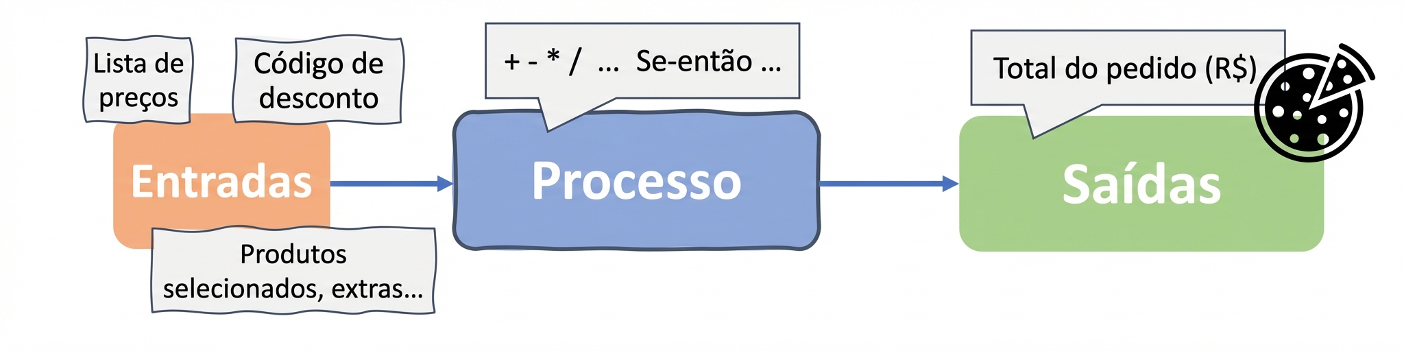Algoritmo de ciência da computação