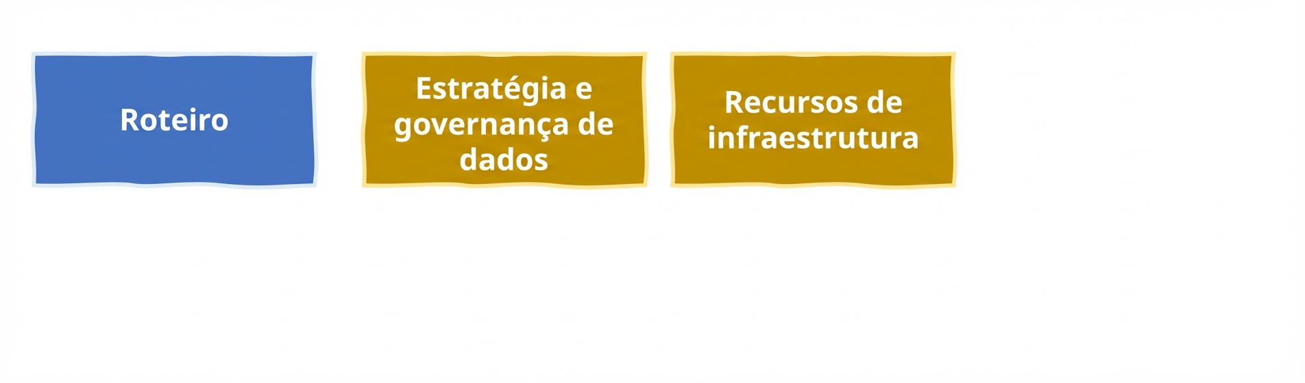 Infraestrutura e recurso