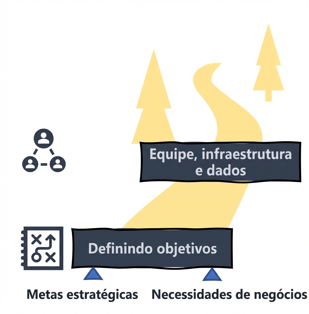 Roteiro de IA: equipe, infraestrutura e dados