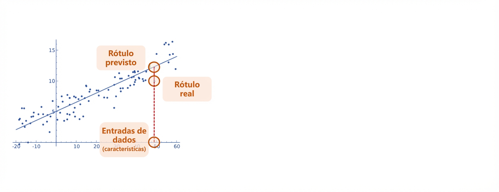 Regressão linear como um modelo de caixa branca