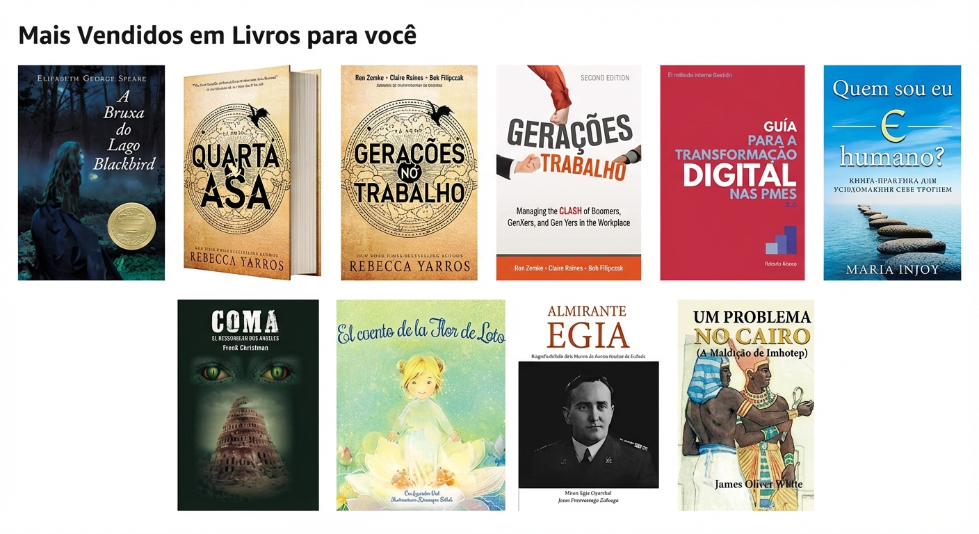 Classificação dos produtos recomendados