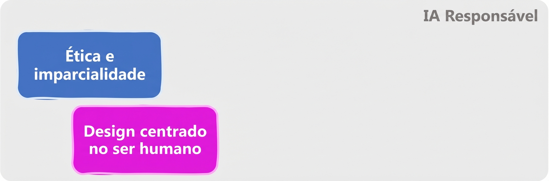 Áreas de IA responsável