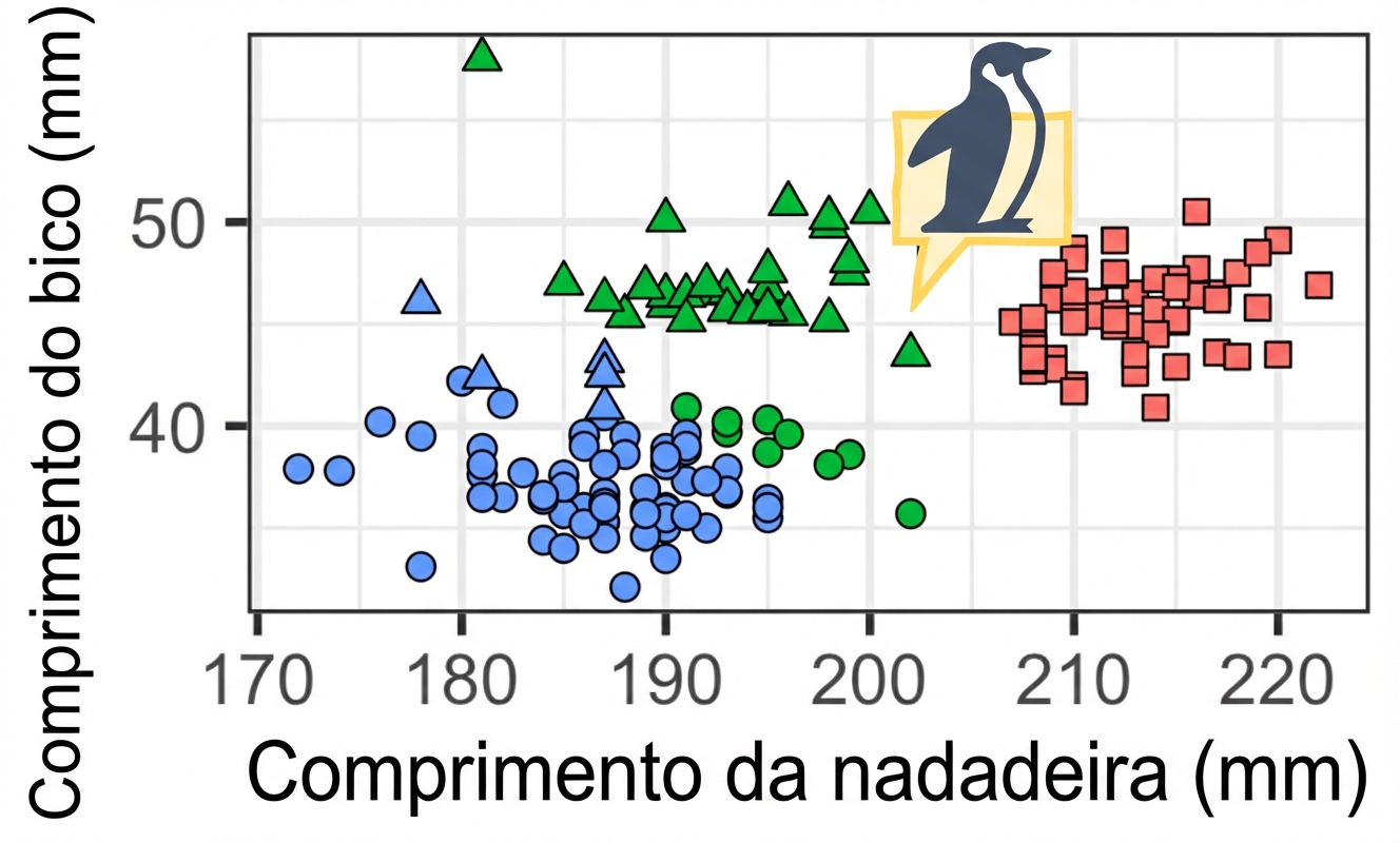 Agrupamento de dados de pinguins