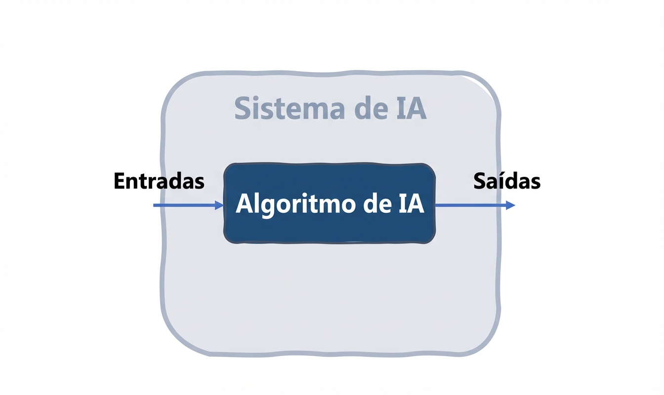 Sistema de IA