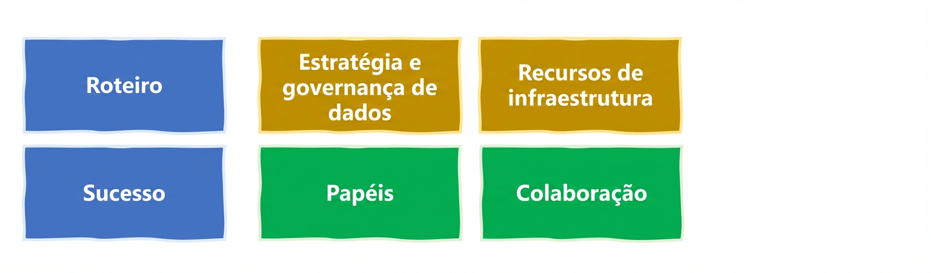 Definindo e medindo o sucesso