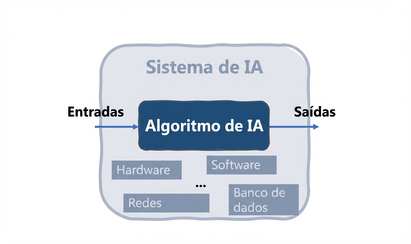 Sistema de IA