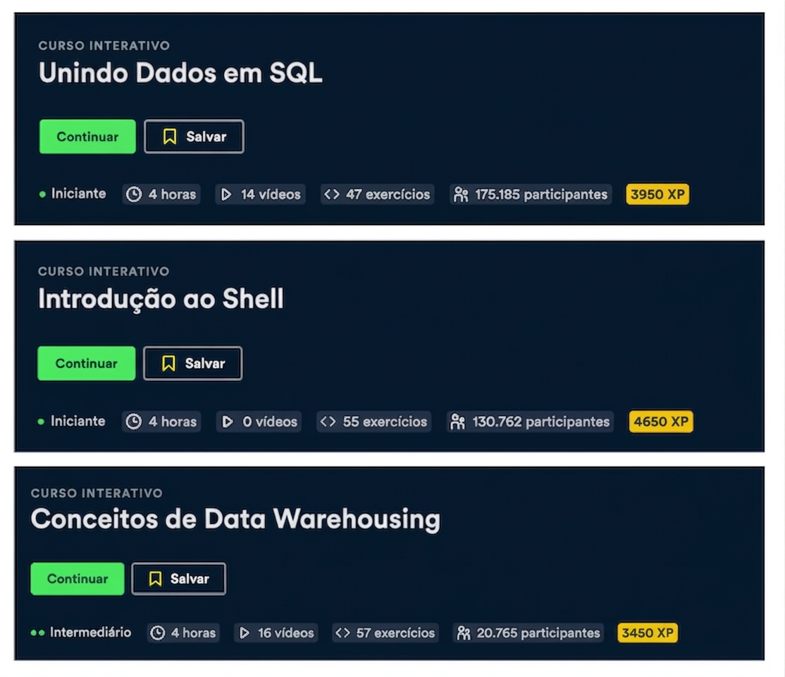 Pré-requisitos deste curso
