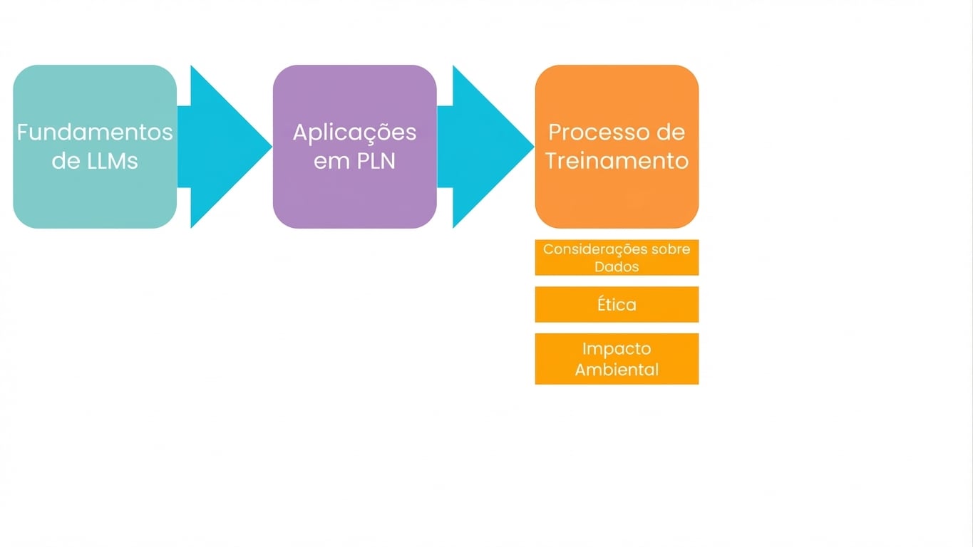 Processos de treinamento que envolvem considerações sobre dados, ética e impacto ambiental