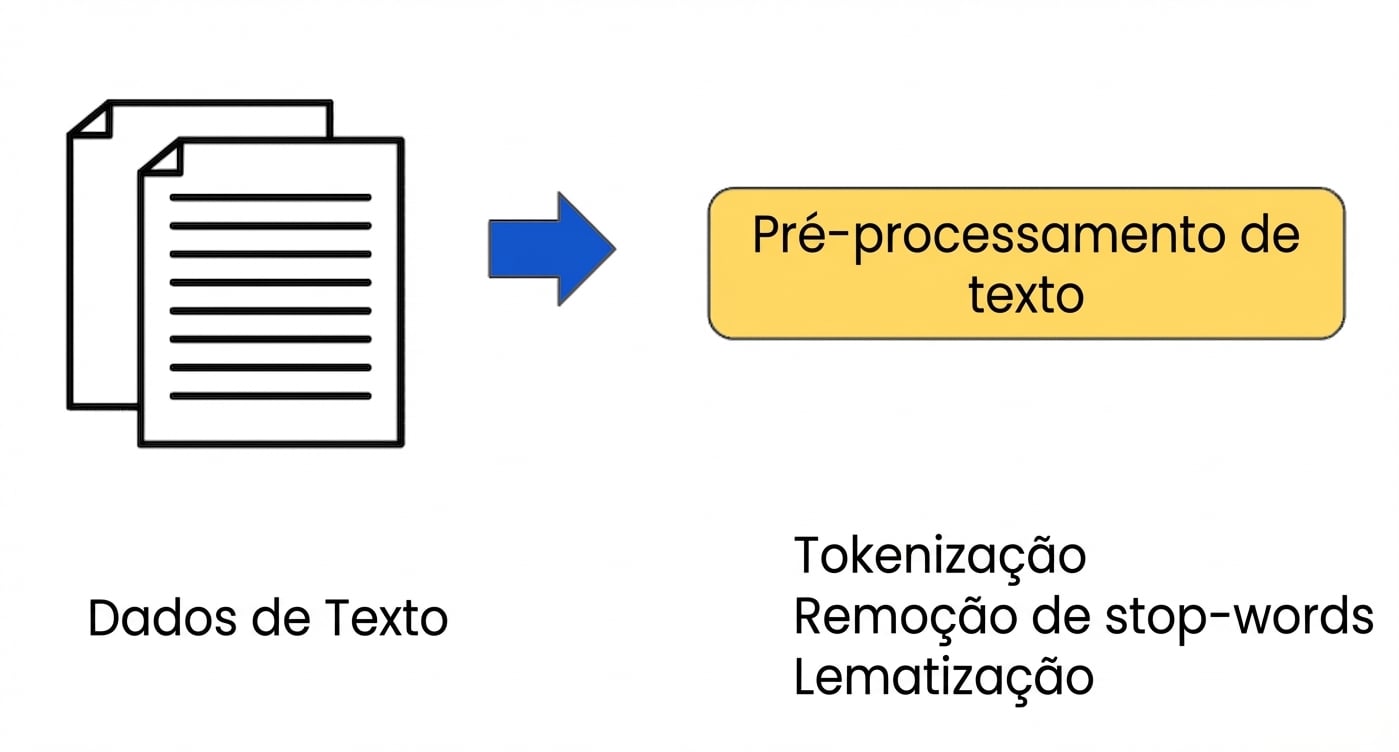 Fluxo de trabalho de preparação de dados