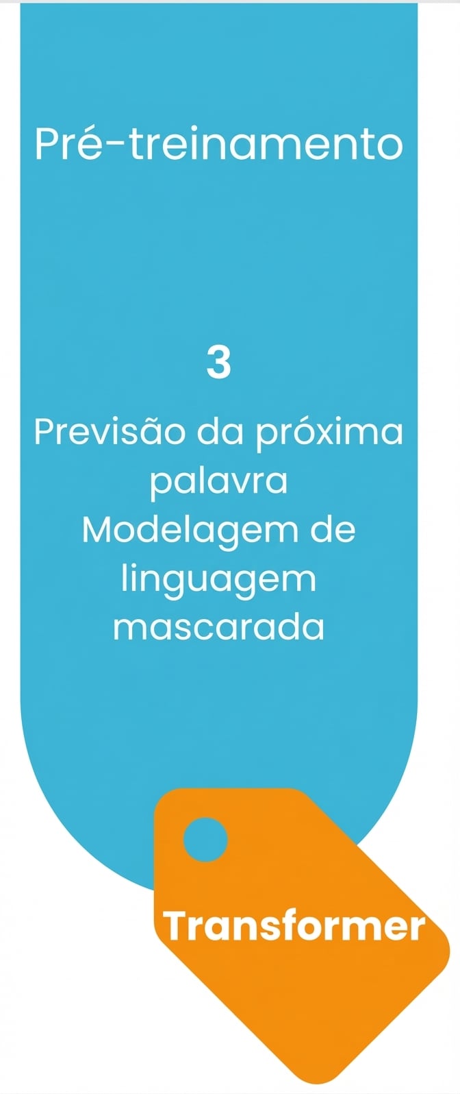 Processo de pré-treinamento para desenvolver LLMs