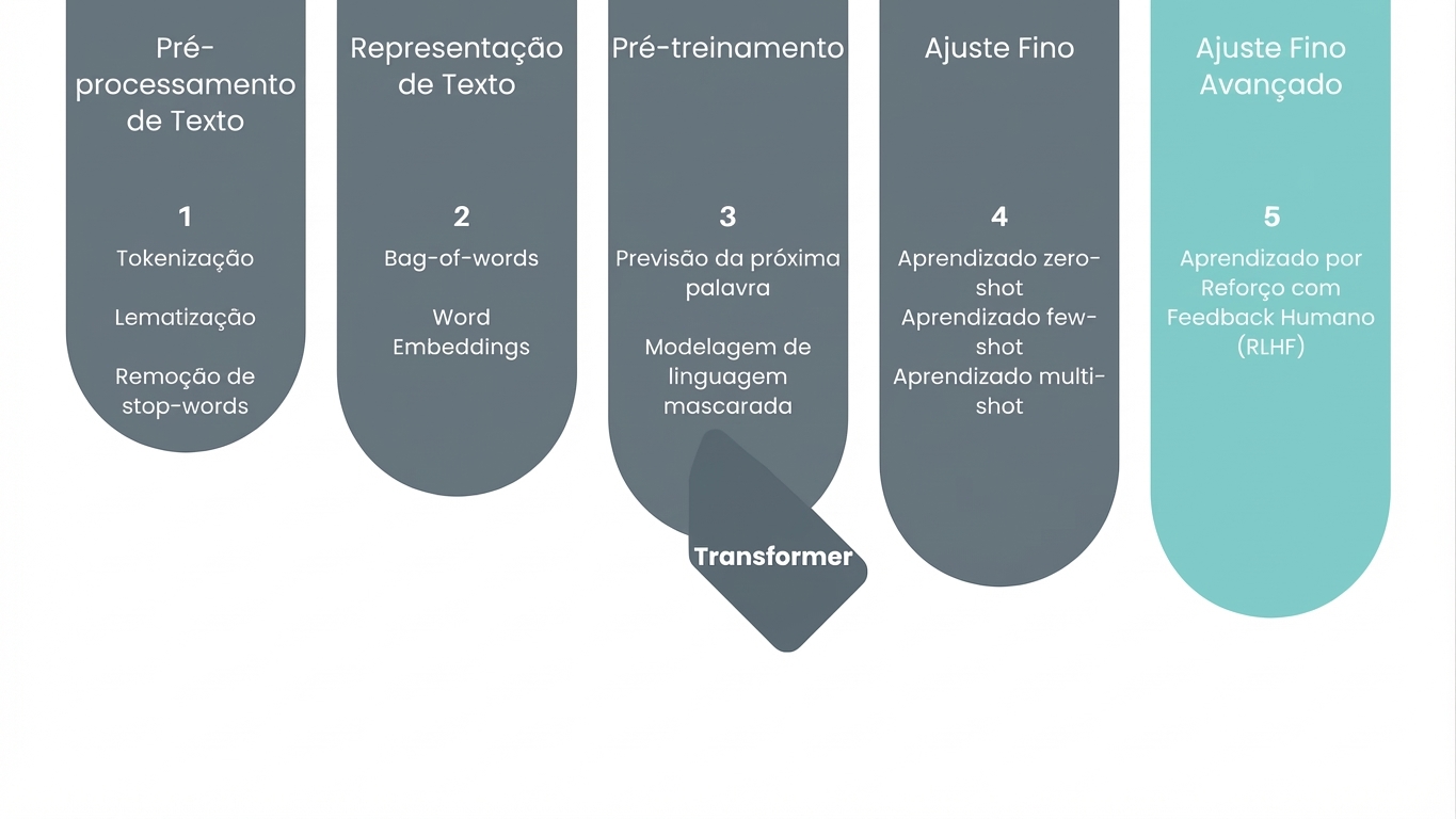Imagem do andamento mostrando que estamos na fase de ajuste fino avançado