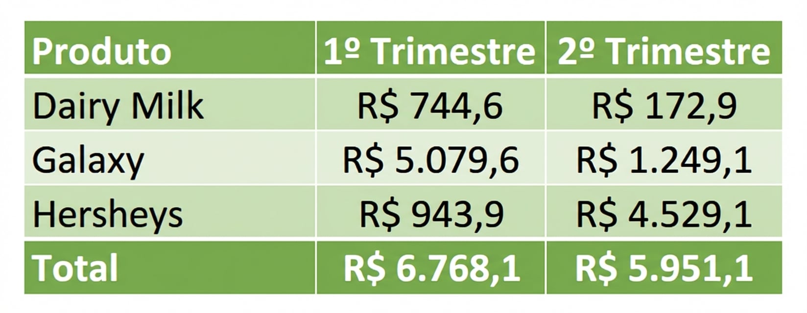 Tabela de exemplo