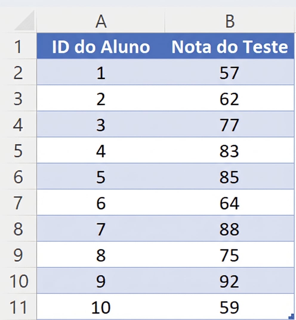 Exemplo de conjunto de notas de alunos