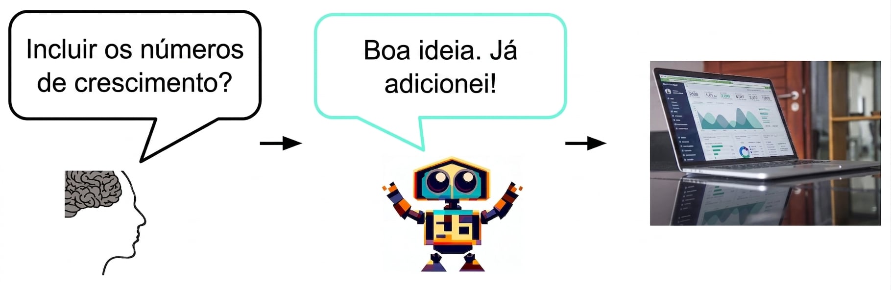 Um humano pergunta a uma IA se deve incluir números de crescimento em um slide. A IA concorda e inclui os números.