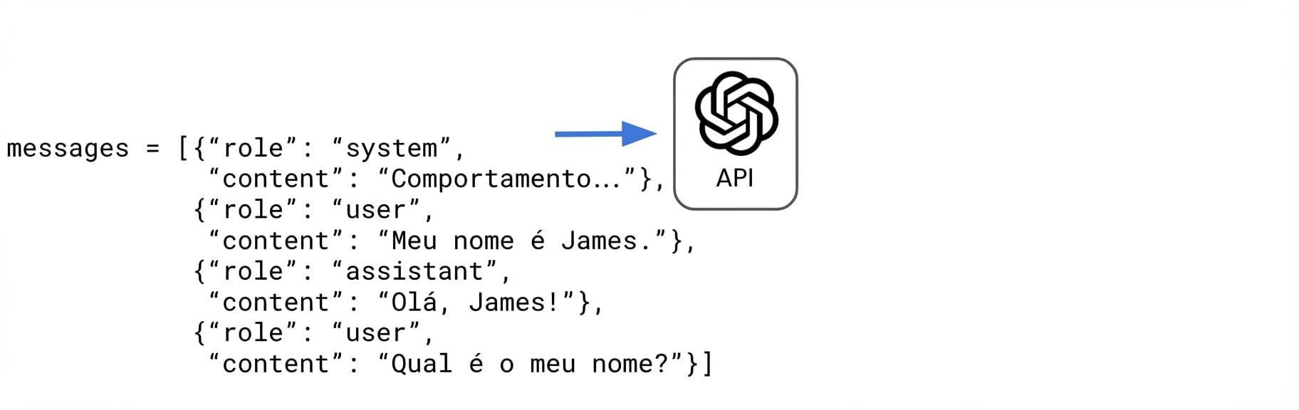 Uma resposta do usuário é adicionada ao fim da lista de mensagens perguntando: "Qual é o meu nome?"