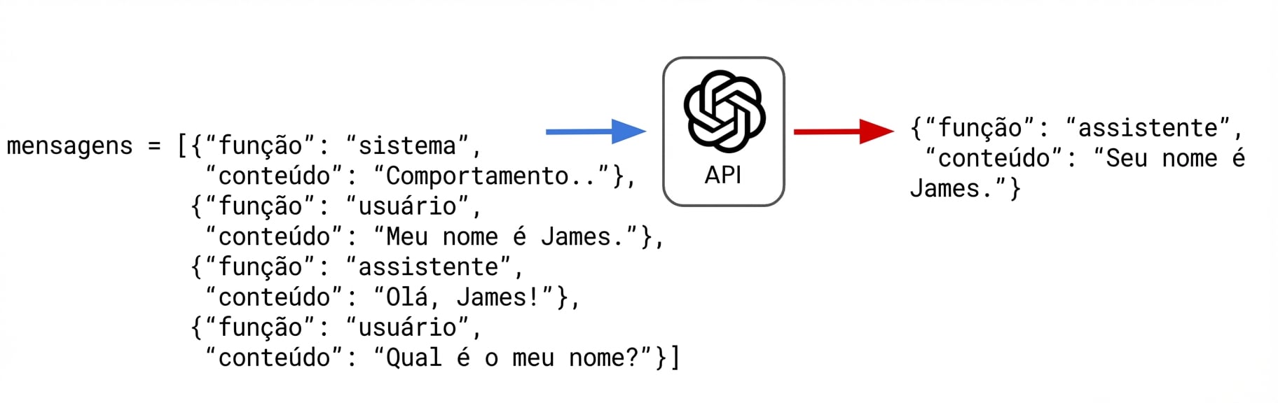 O assistente responde: "Seu nome é James."