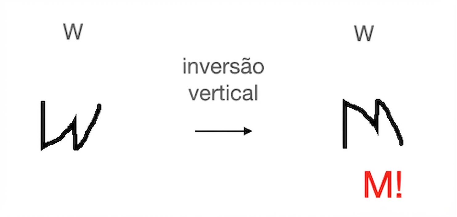 A letra "W" após espelhamento vertical parece a letra "M".