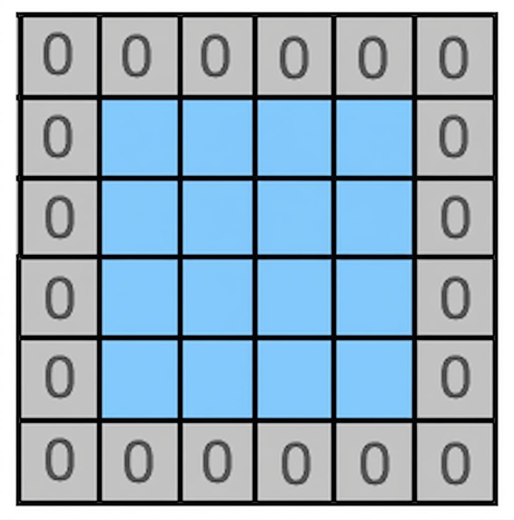 Uma imagem 4 por 4 cercada por uma moldura de pixels com valor zero.