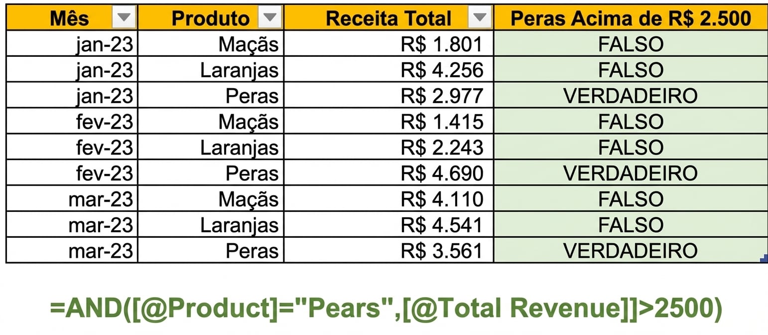 Dados de exemplo no Excel mostrando a criação de uma coluna com a função AND e duas variáveis como condições