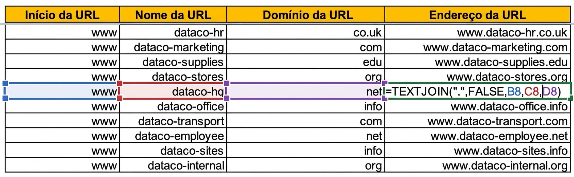Imagem de uma tabela no Excel com colunas para início da URL, nome e domínio em linhas diferentes.