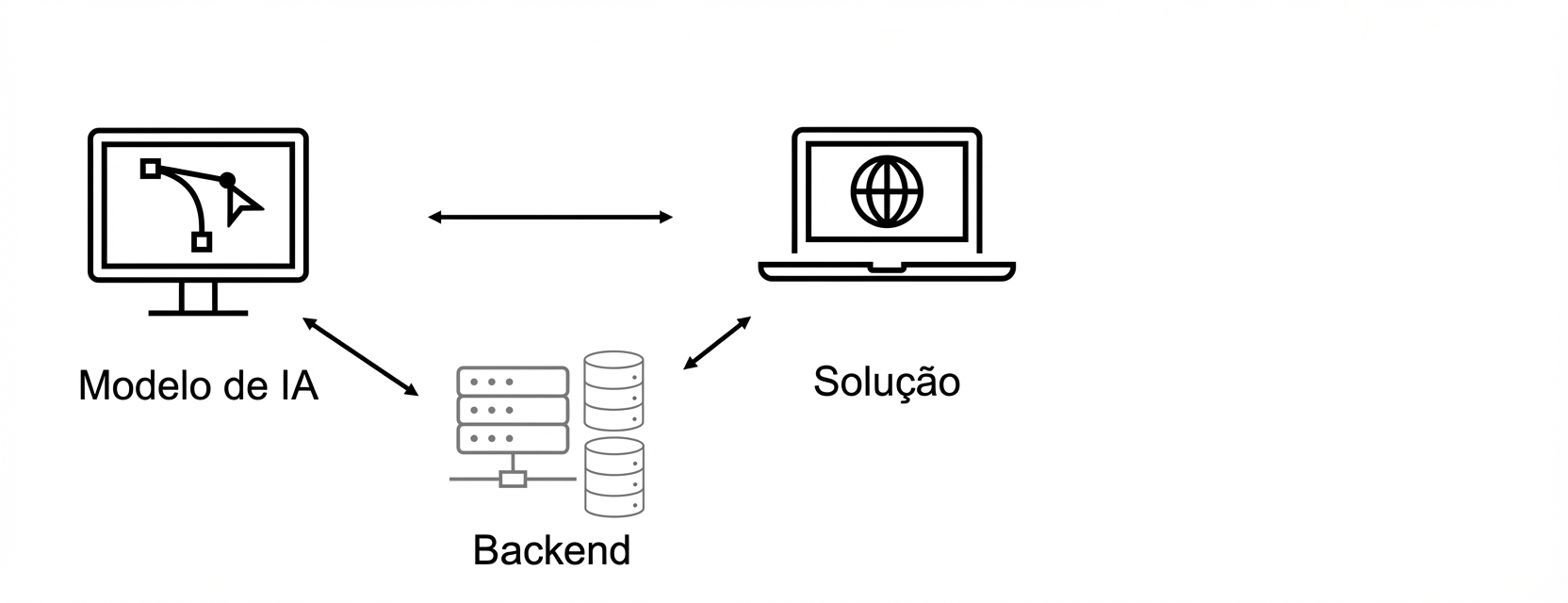 Uma solução de IA.