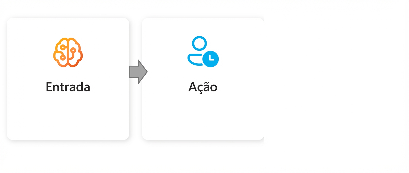 Um gráfico com a palavra "Ação".