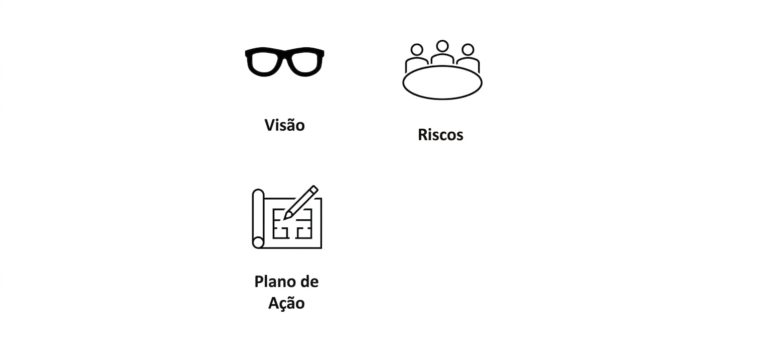 Além da imagem, uma planta com as palavras "Plano de ação".