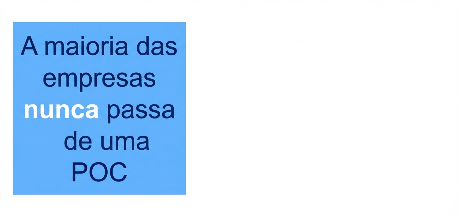 A maioria das empresas nunca passa de uma prova de conceito.
