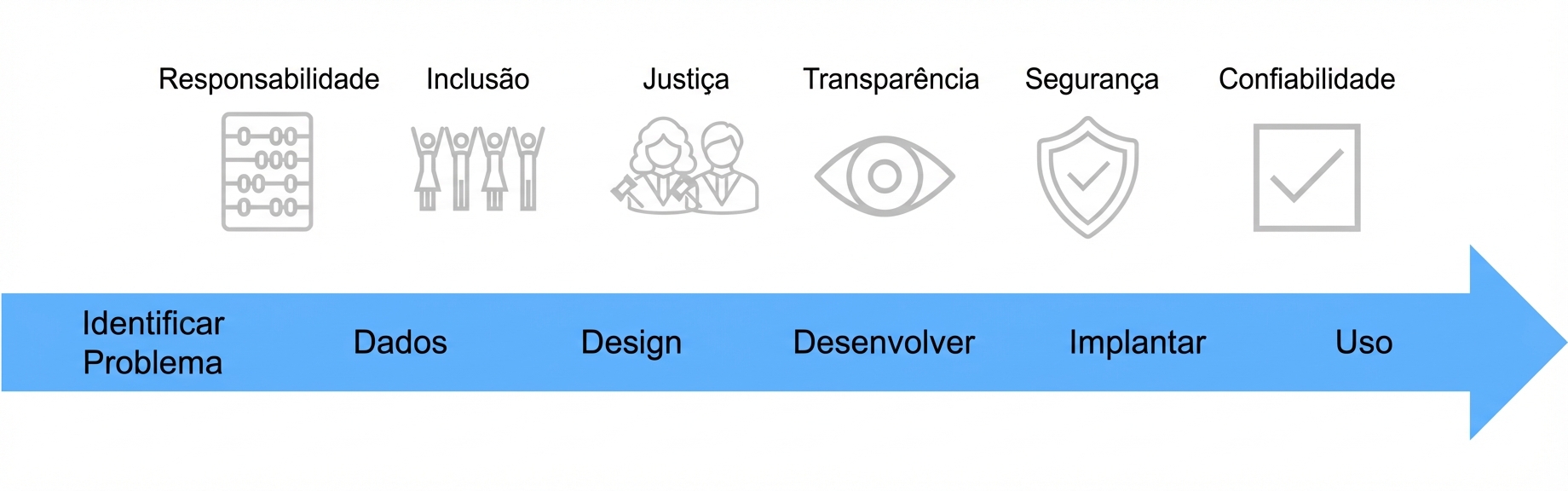 A última imagem completa com uma seta desenhada abaixo dela.