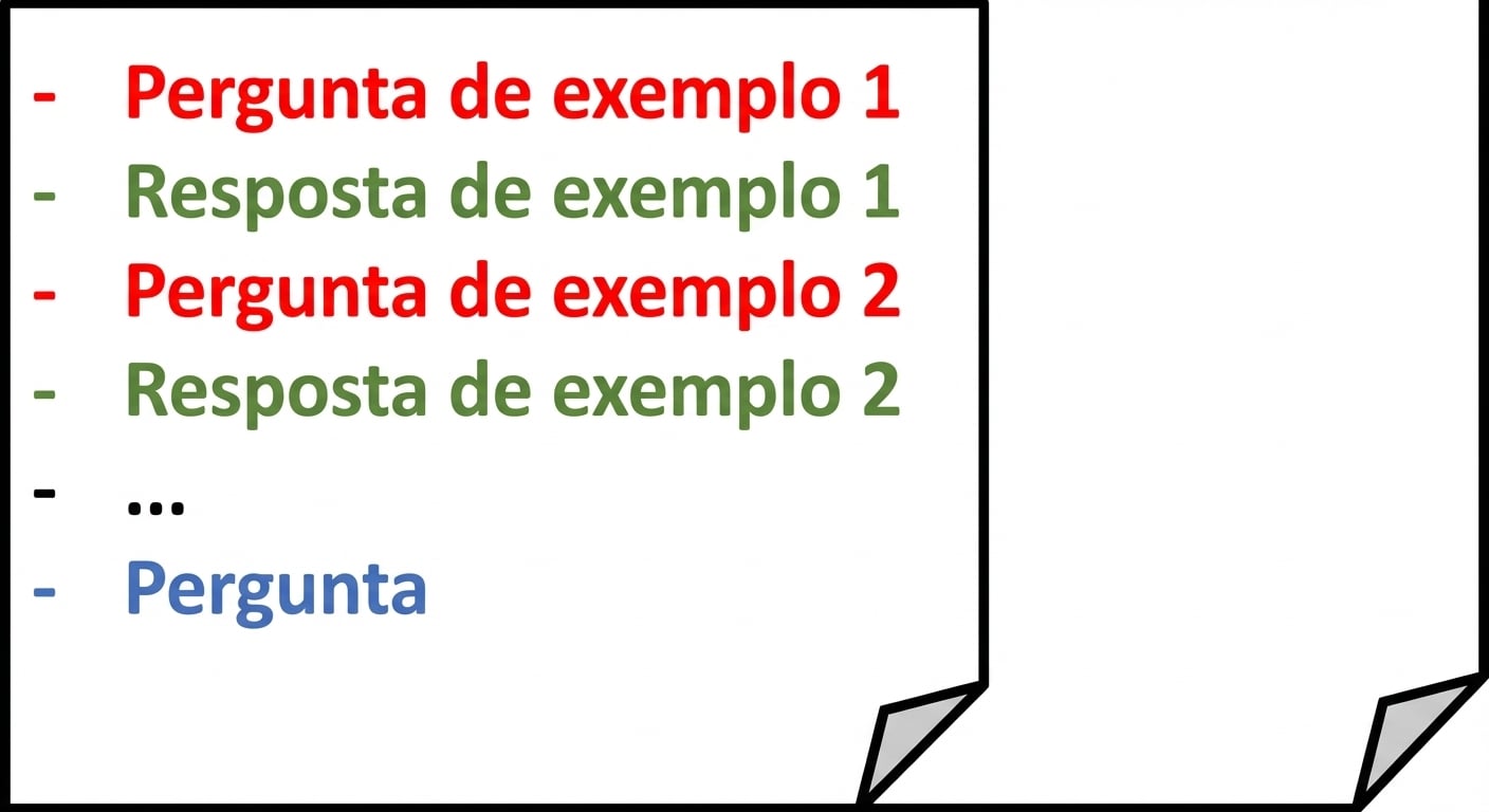 Uma representação visual de um prompt few-shot mostrando sua estrutura com perguntas e respostas de exemplo e, por fim, a pergunta que queremos que o modelo responda.