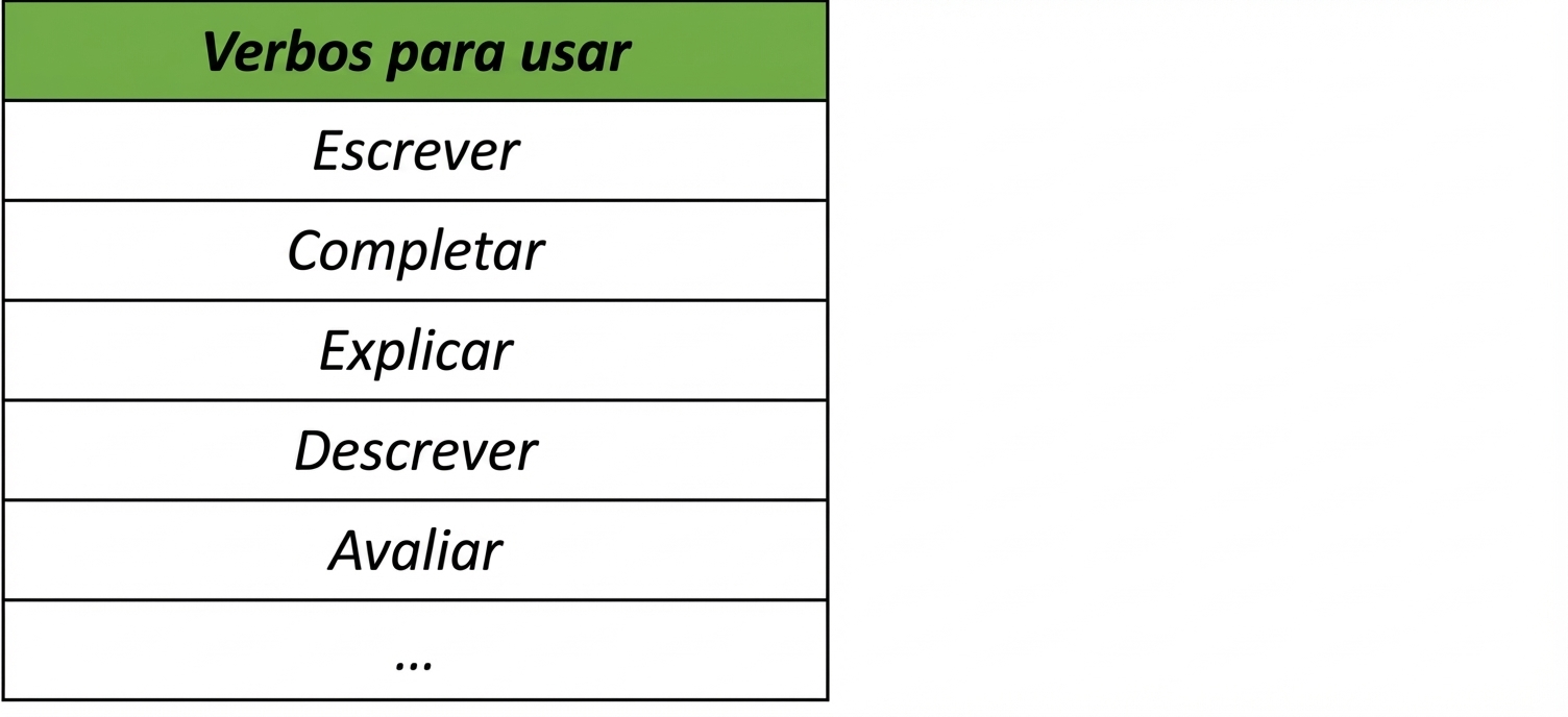 Tabela com verbos a usar, incluindo write, complete, explain, describe e evaluate.