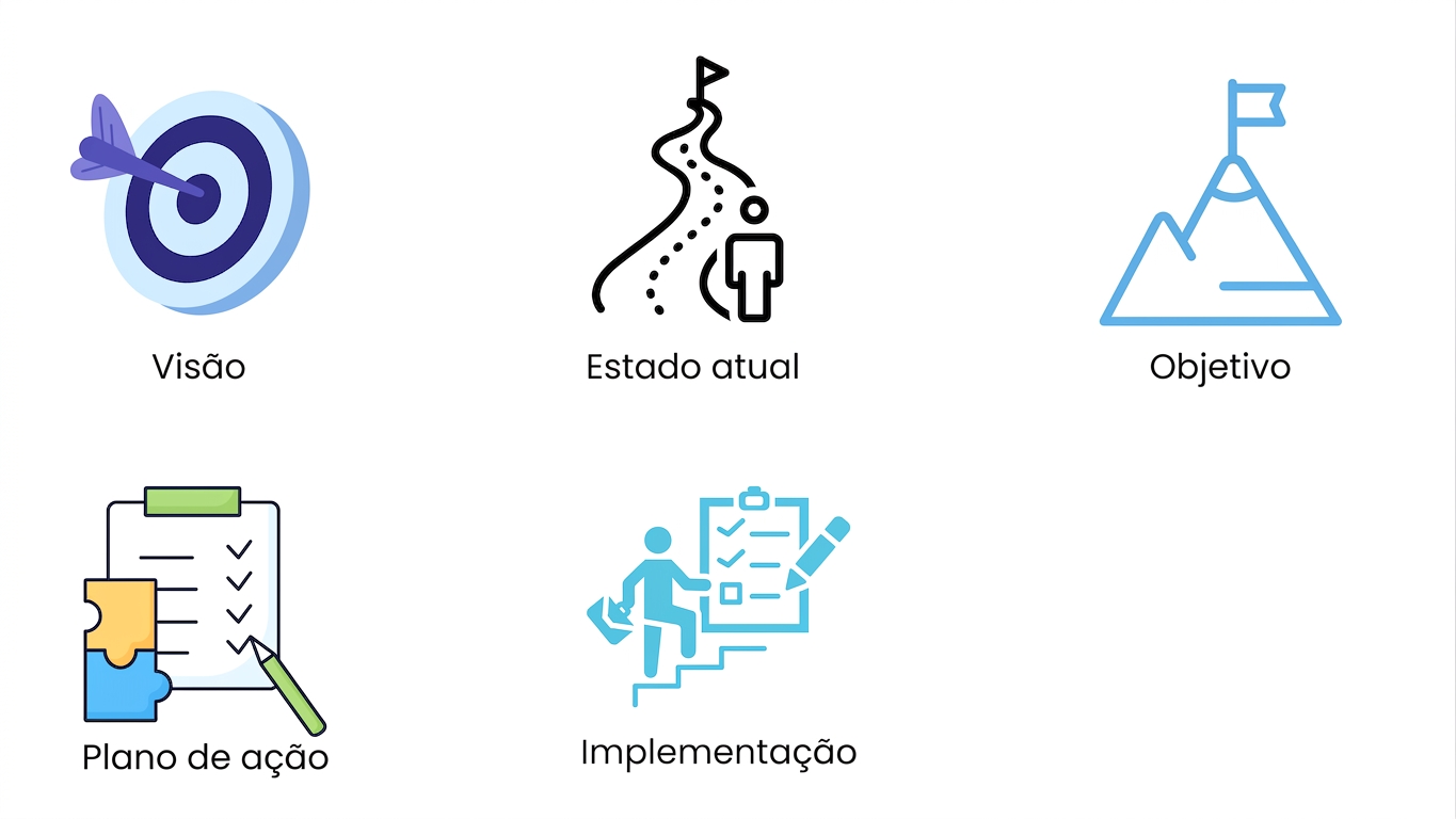 Implementação