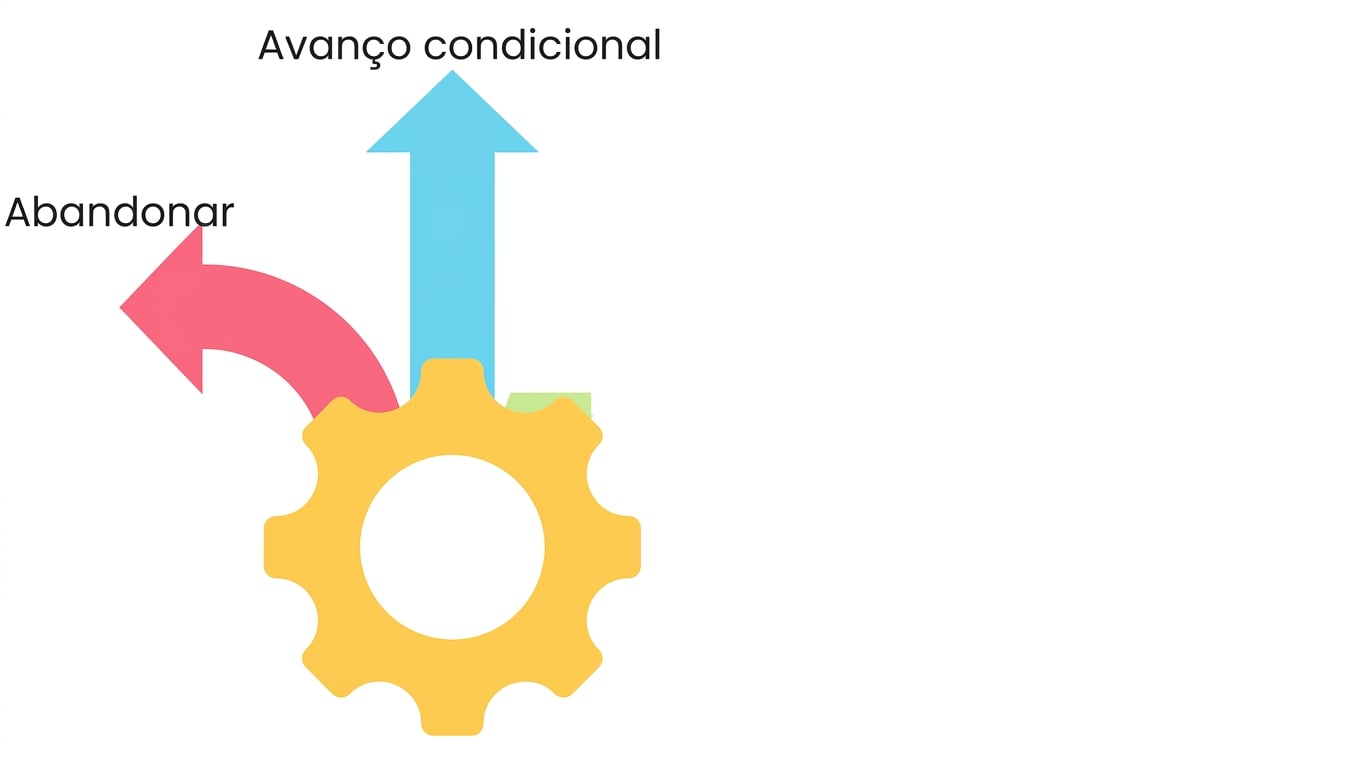 Avanço condicional