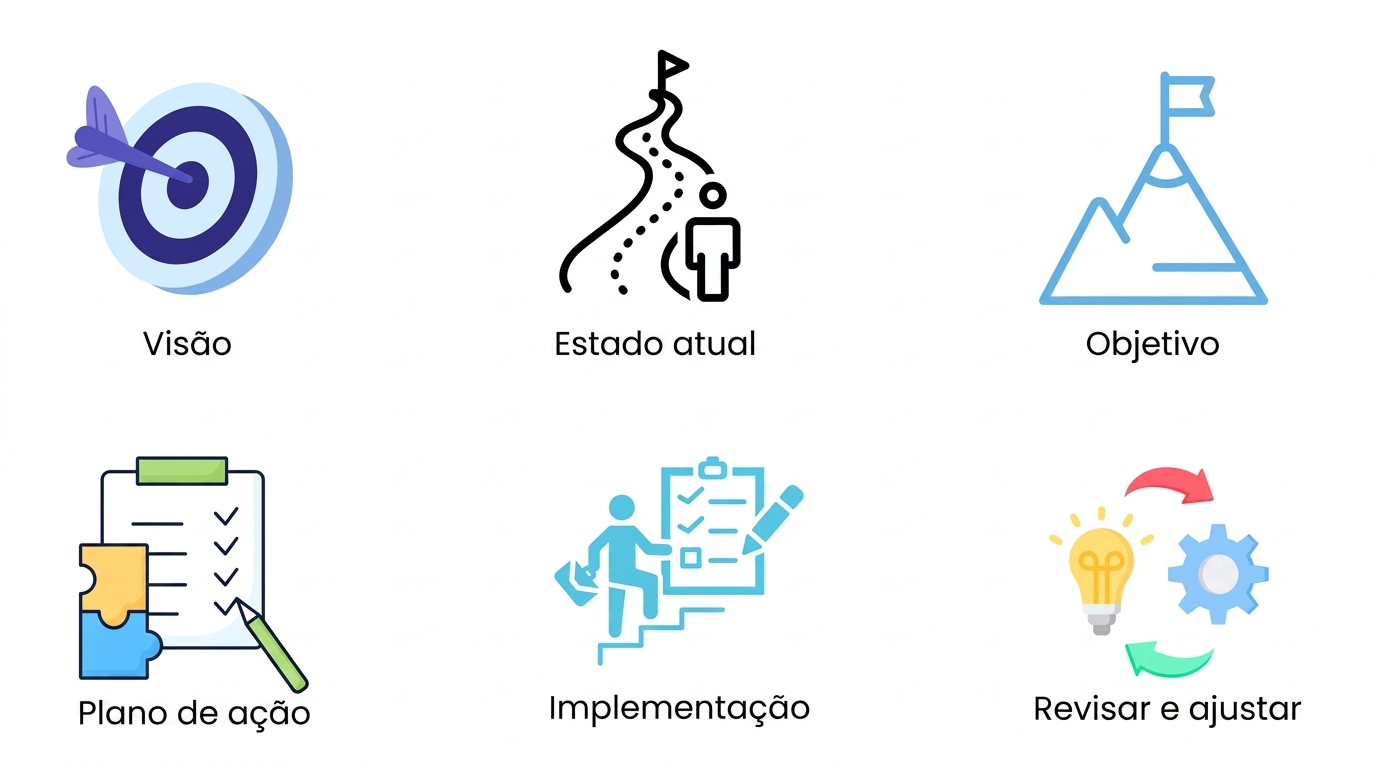 Revisar e ajustar