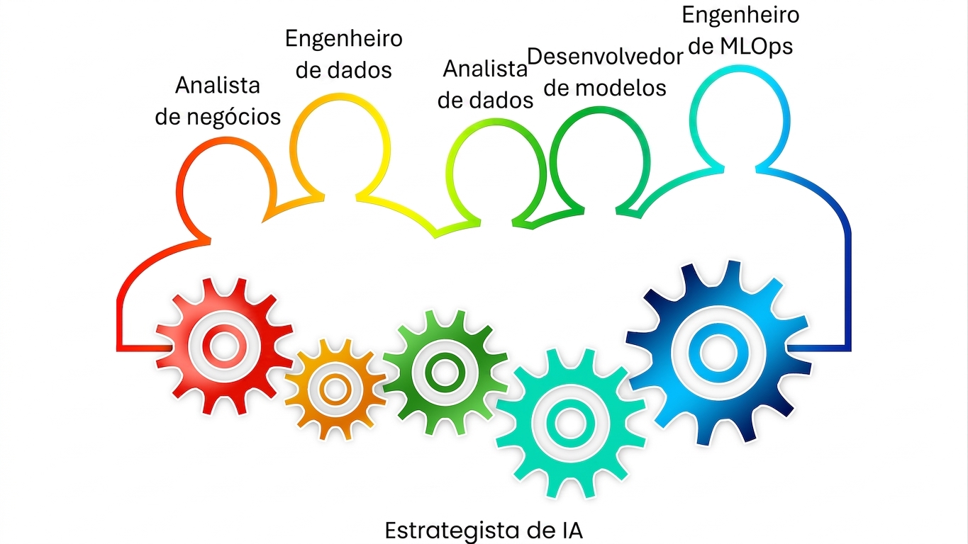 Engenheiro de MLOps