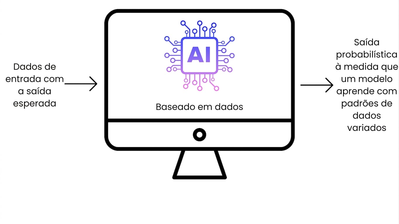 Software de IA