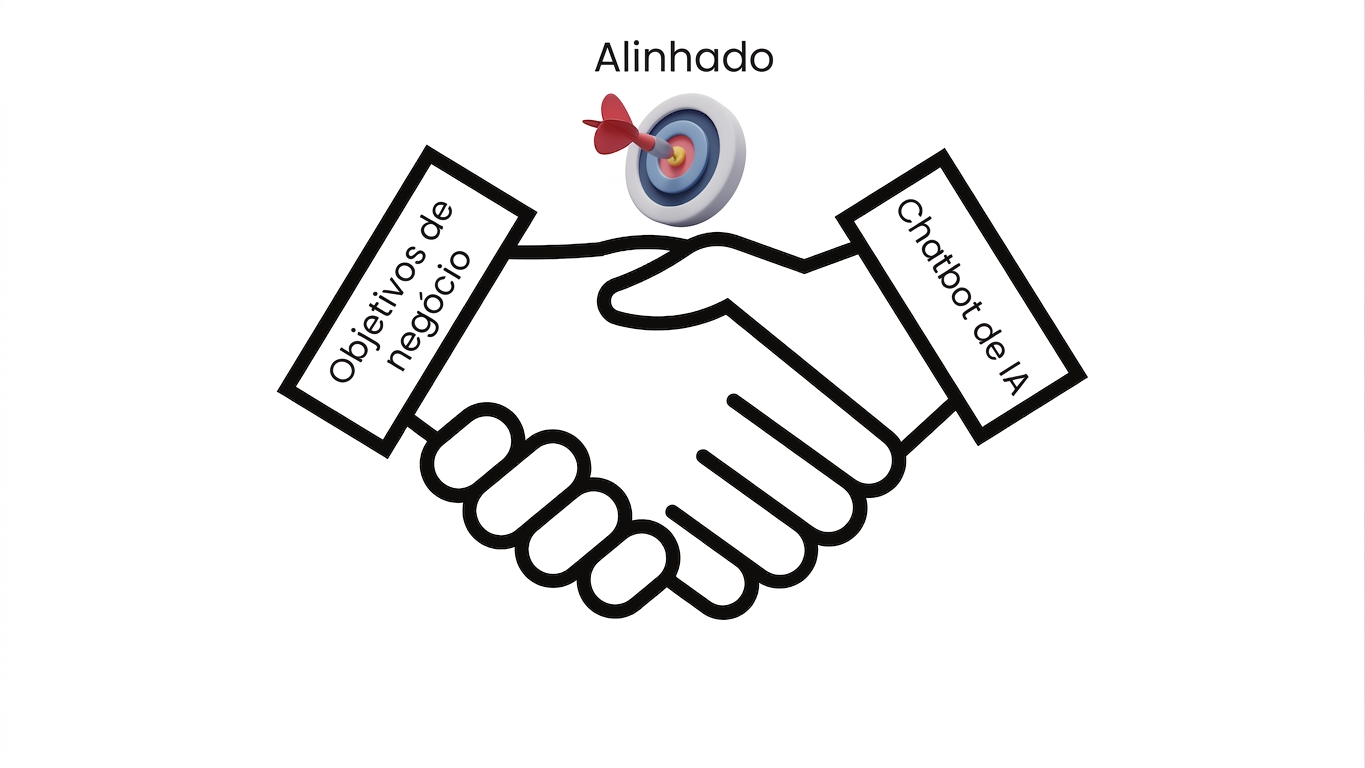 Criar o bot se alinha ao negócio