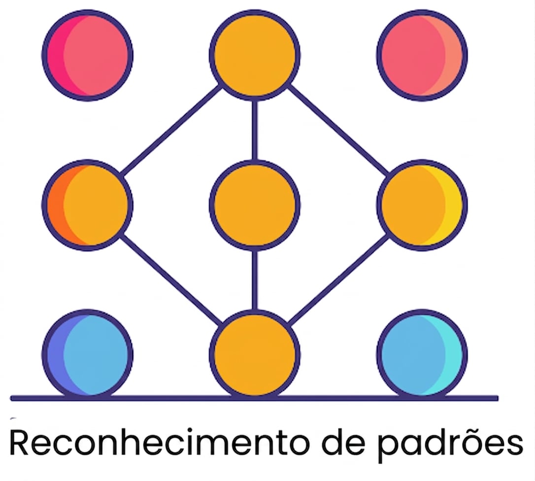 Reconhecimento de padrões