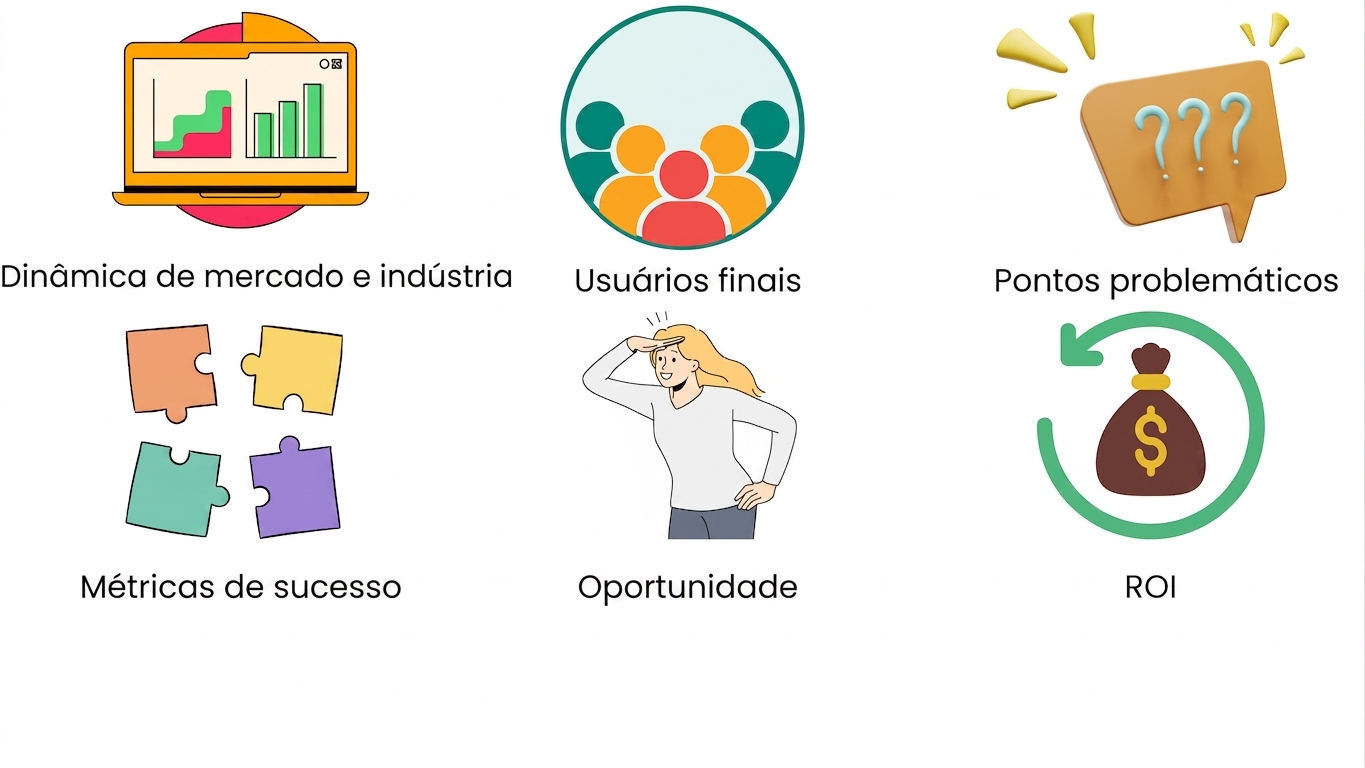 Retorno sobre investimento