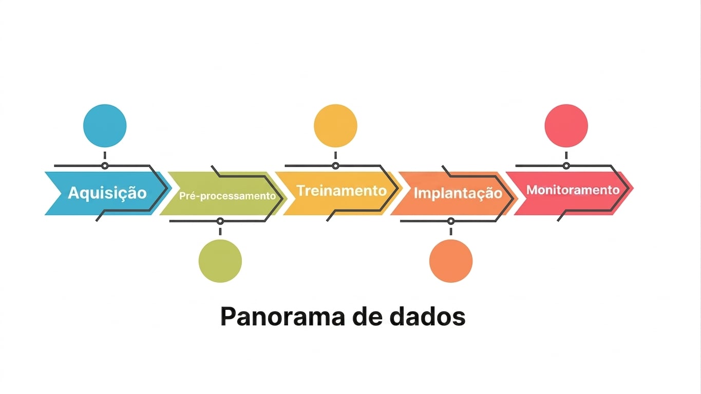 Monitorar